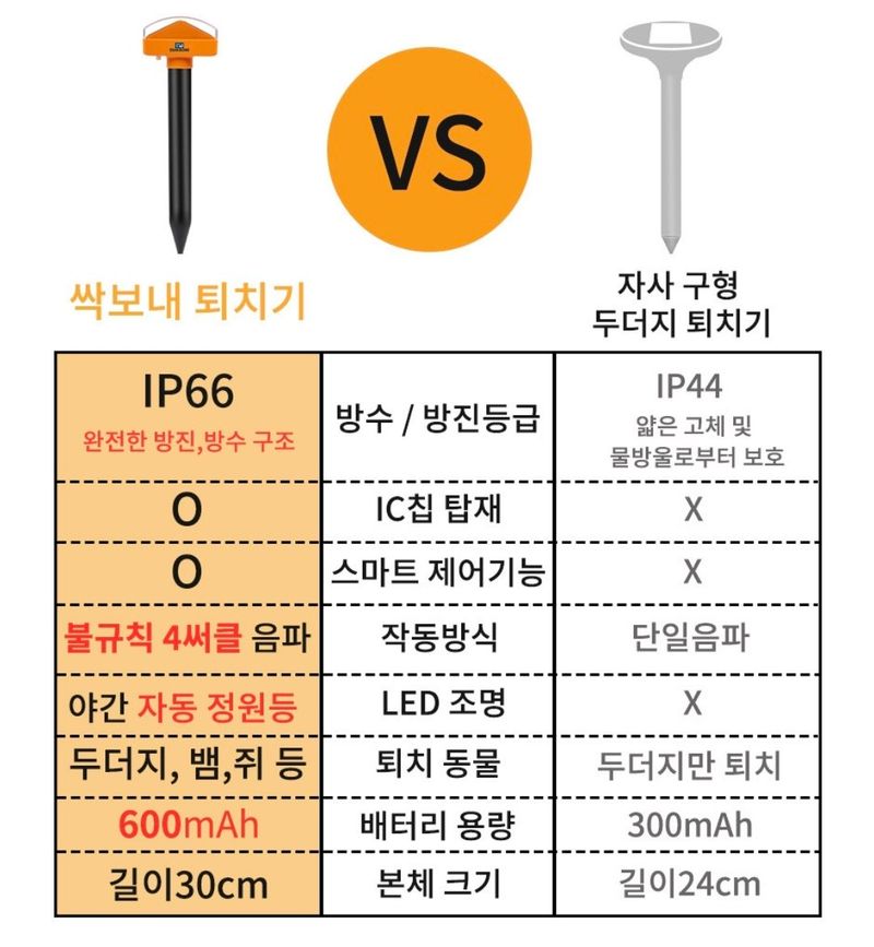전순덕.동신유통님의 장터 판매 상품 [두더지/뱀 퇴치기] 첨부 사진