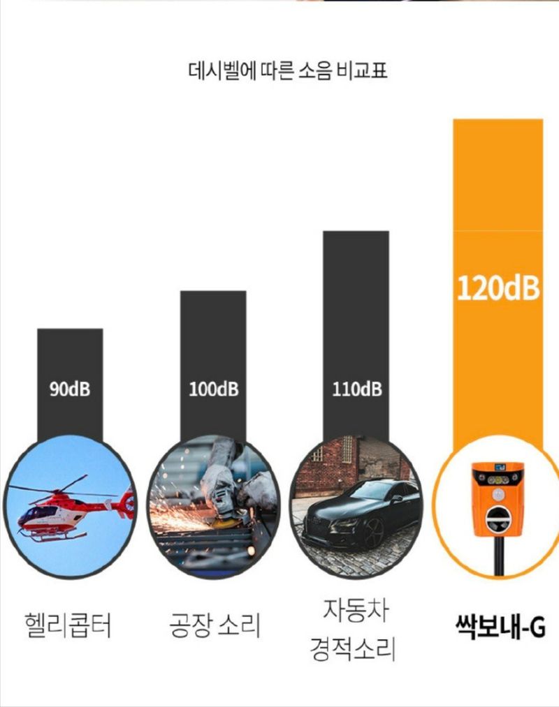 조수철님의 장터 판매 상품 [야생동물 멧돼지.고라니퇴치기] 첨부 사진