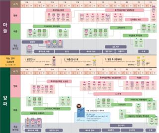 대산농사대장님의 마늘 · 비료•농약 작성글 사진