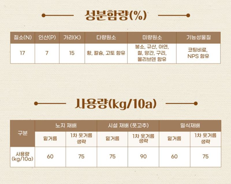 (주)누보님의 장터 판매 상품 [[무료배송] 누보 엔마스터 고추비료 15kg 추천 고추밑거름] 첨부 사진