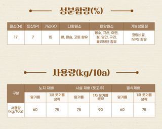 (주)누보님의 작성글 사진