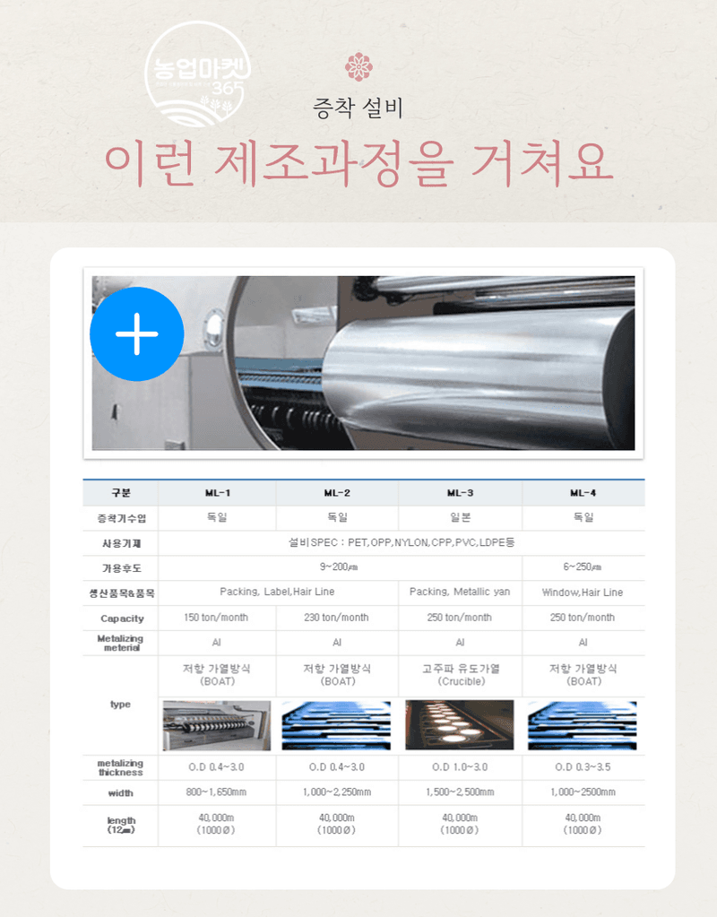 농업마켓365님의 장터 판매 상품 [농업마켓365 반사필름 cpp 난반사 pet 고연성 과수 착색 반사 햇빛 당도 최저가 사과 포도 복숭아 배] 첨부 사진