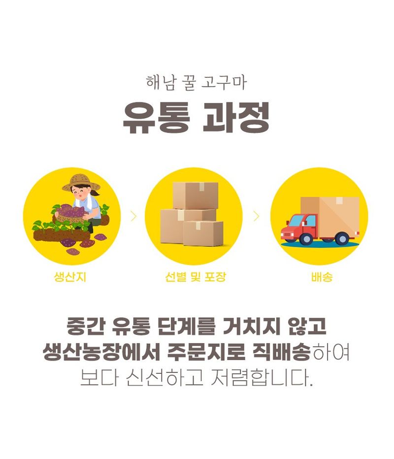 스피드번님의 장터 판매 상품 [(비세척) 베니하루카 해남 꿀 고구마] 첨부 사진