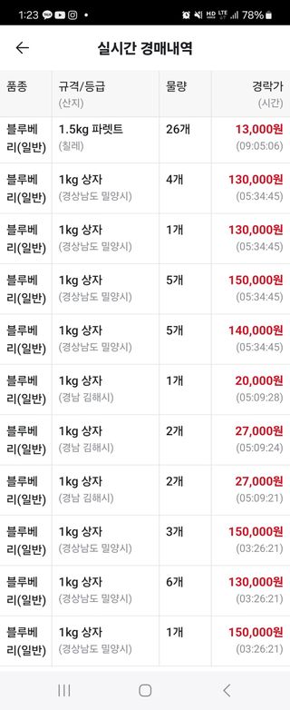 필라댄스농부님의 자유주제 · 자유게시판 작성글 사진