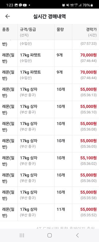 필라댄스농부님의 자유주제 · 자유게시판 작성글 사진