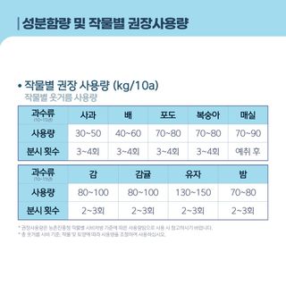 누보농장님의 자유주제 · 자유게시판 작성글 사진