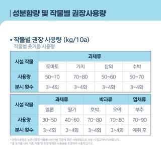 누보농장님의 자유주제 · 자유게시판 작성글 사진