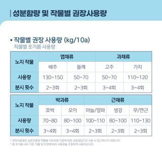 누보농장님의 자유주제 · 자유게시판 작성글 사진