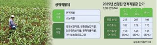 이순화님의 자유주제 · 자유게시판 작성글 사진