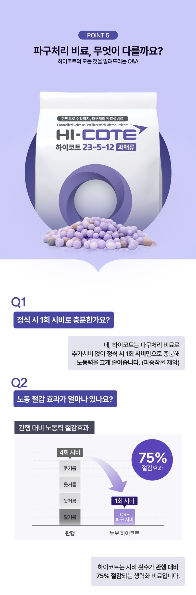 (주)누보님의 장터 판매 상품 [누보 하이코트 1kg - 텃밭작물 완효성비료 파구처리 가능 완효성비료] 첨부 사진