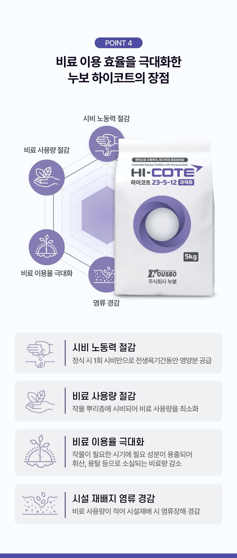 (주)누보님의 장터 판매 상품 [누보 하이코트 1kg - 텃밭작물 완효성비료 파구처리 가능 완효성비료] 첨부 사진