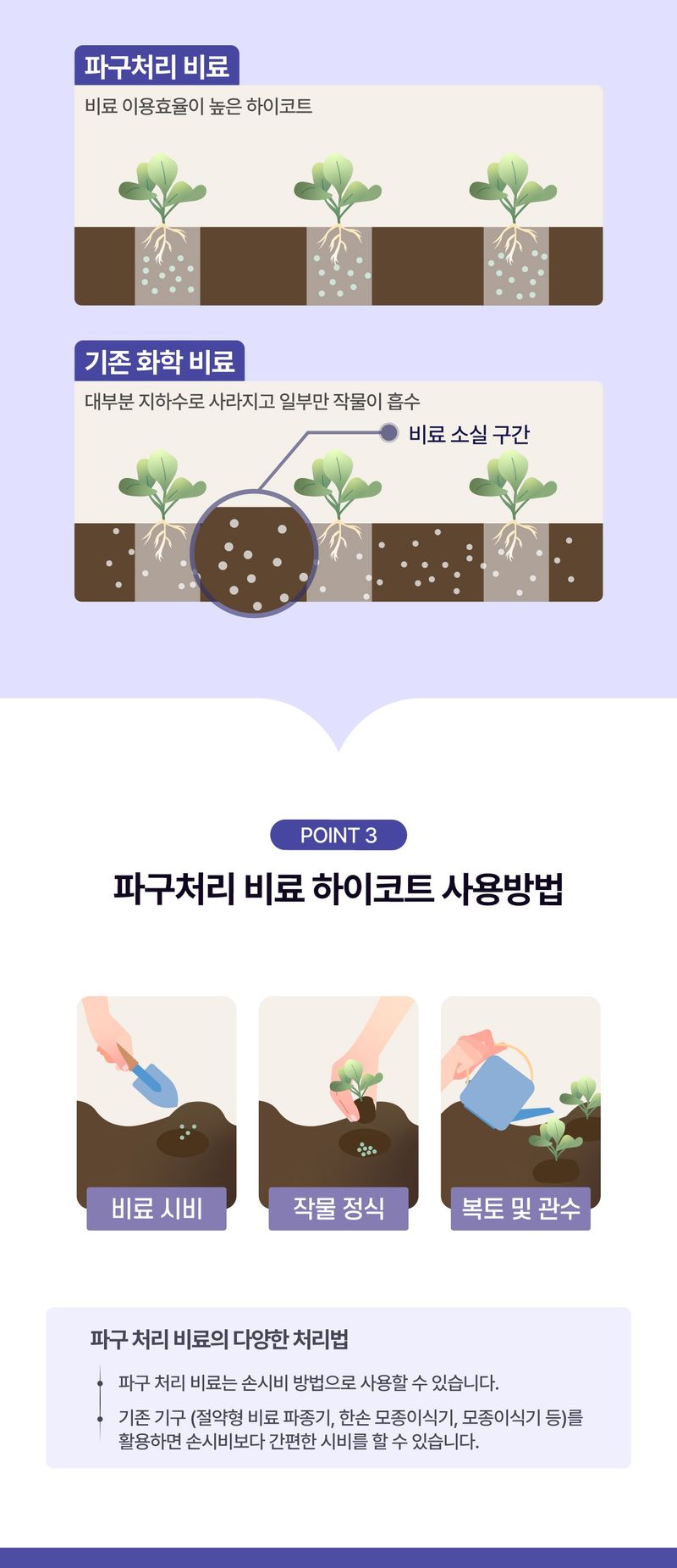 (주)누보님의 장터 판매 상품 [누보 하이코트 1kg - 텃밭작물 완효성비료 파구처리 가능 완효성비료] 첨부 사진