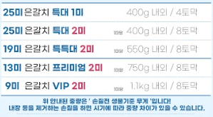 스피드번님의 장터 판매 상품 [[제주수산] 푸르디 은갈치,고등어,삼치] 첨부 사진