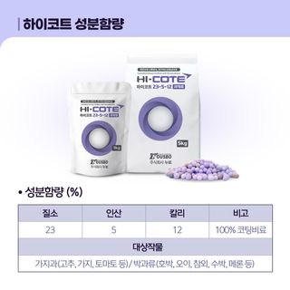 누보농장님의 자유주제 · 자유게시판 작성글 사진