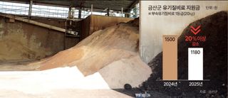 이순화님의 자유주제 · 자유게시판 작성글 사진