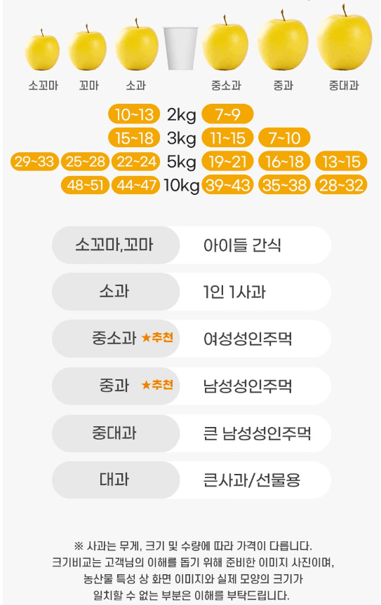 스피드번님의 장터 판매 상품 [(실속형 흠과) 황금시나노골드 사과 (일반포장)] 첨부 사진