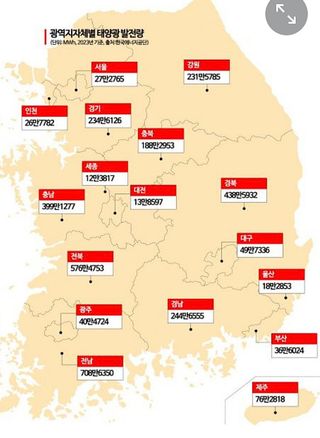 젠틀맨님의 자유주제 · 자유게시판 작성글 사진