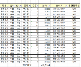 채대영님의 자유주제 · 자유게시판 작성글 사진
