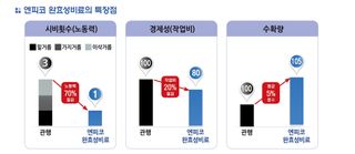 엔피코뉴스님의 자유주제 · 자유게시판 작성글 사진