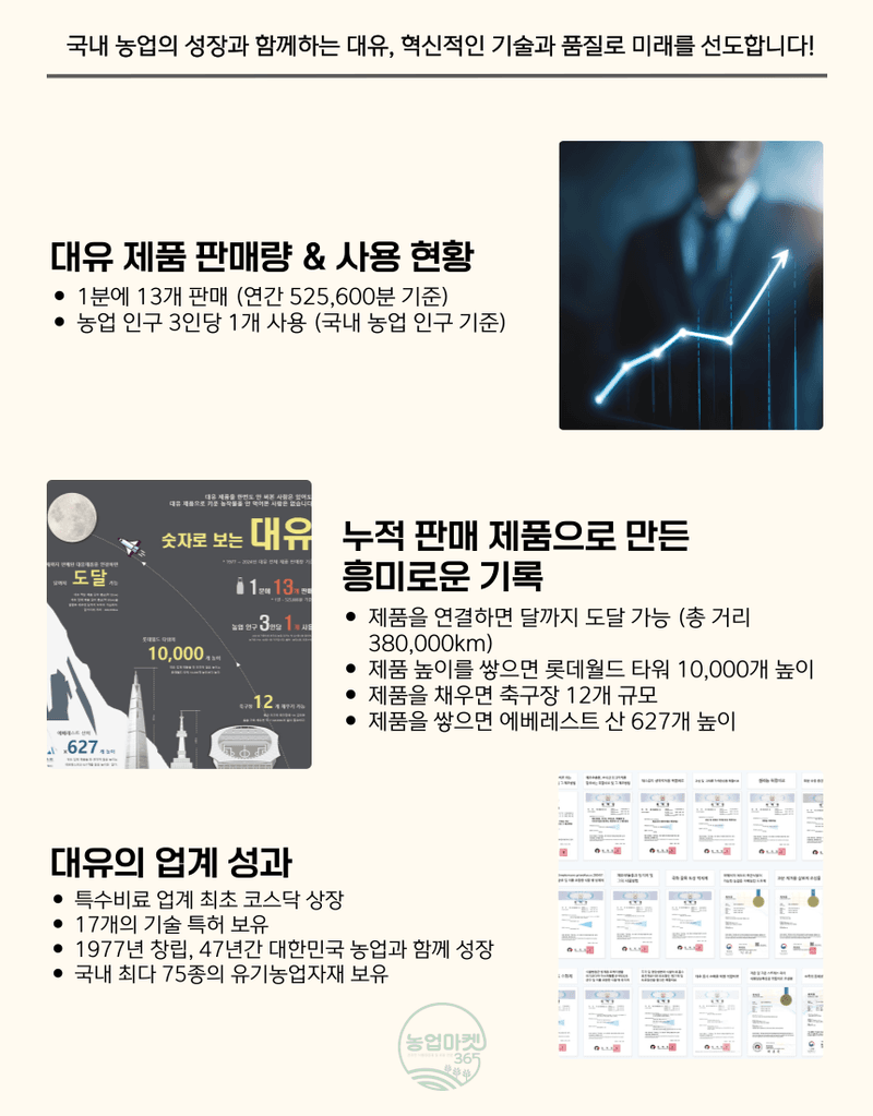 농업마켓365님의 장터 판매 상품 [농업마켓365 대유 아미노헐크 입제 5kg 친환경자재 유기농업자재 아미노산 토양개량 작물생육용 식물영양제 비] 첨부 사진