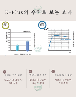 농업마켓365님의 작성글 사진