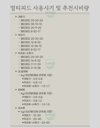 농업마켓365님의 작성글 사진