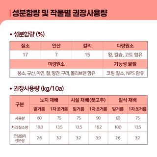 누보농장님의 자유주제 · 자유게시판 작성글 사진