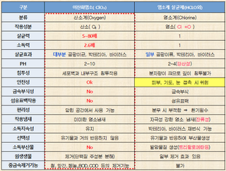 정유택/살균탈취제님의 자유주제 · 자유게시판 작성글 사진