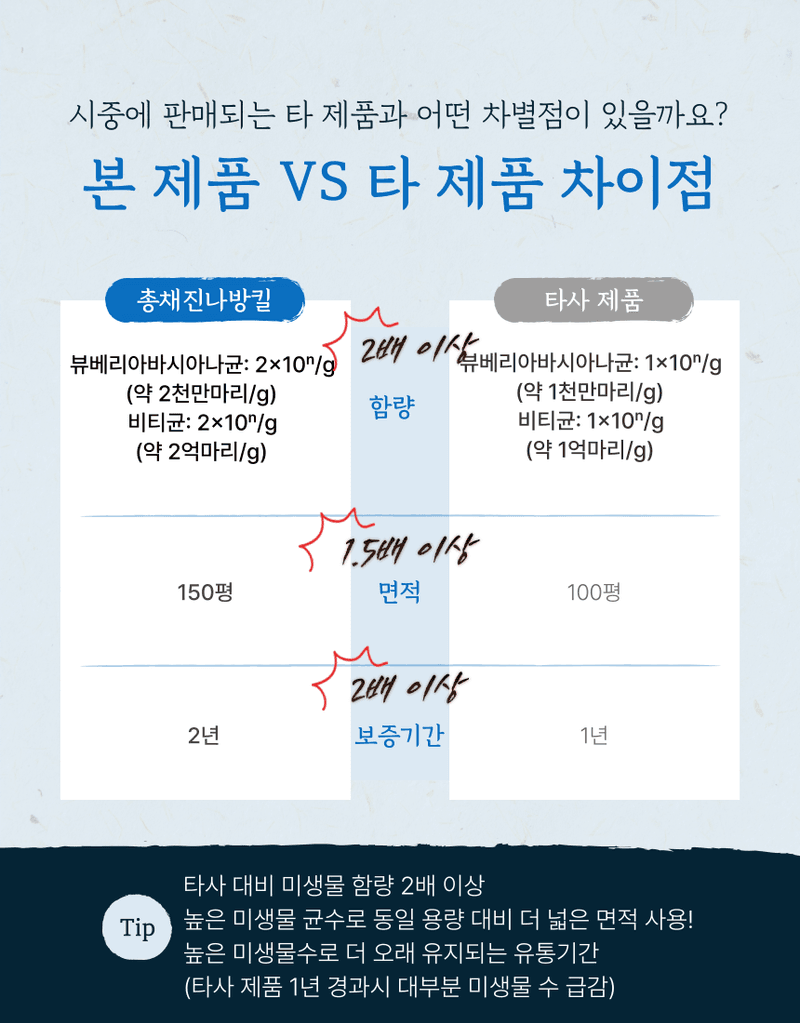 농업마켓365님의 장터 판매 상품 [농업마켓365 융전 총채진나방킬 수화제 100g 유기농업자재 병해충 친환경 총채벌레 나방벌레 진딧물 살충 비티균 ] 첨부 사진