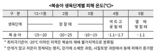 달맛햇복숭아농원님의 자유주제 · 자유게시판 작성글 사진