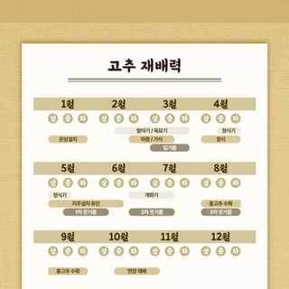 누보농장님의 자유주제 · 자유게시판 작성글 사진