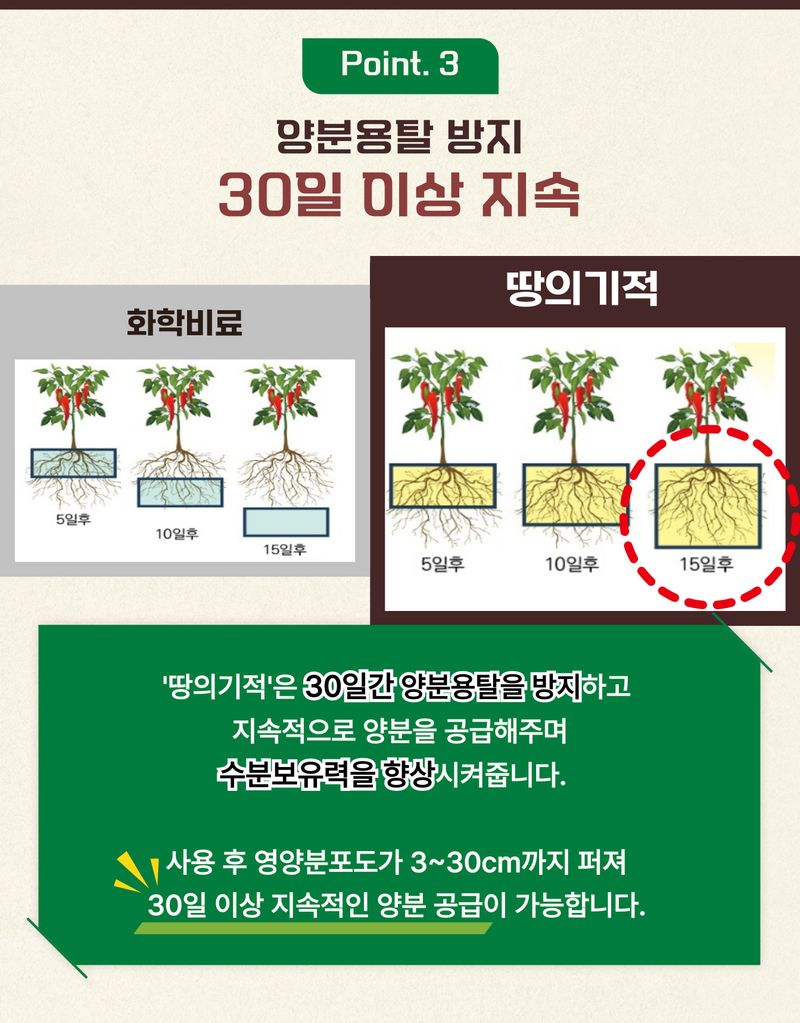 남흥원예사님의 장터 판매 상품 [땅의기적 2kg 15-3-5 녹여서도 사용 가능한 하이브리드 비료 텃밭 마늘 양파 고추 배추 염류 해소 ph조절] 첨부 사진