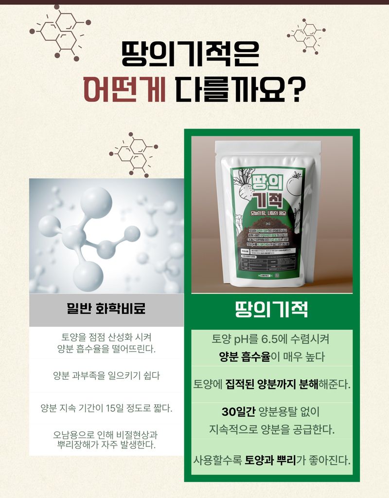 남흥원예사님의 장터 판매 상품 [땅의기적 2kg 15-3-5 녹여서도 사용 가능한 하이브리드 비료 텃밭 마늘 양파 고추 배추 염류 해소 ph조절] 첨부 사진