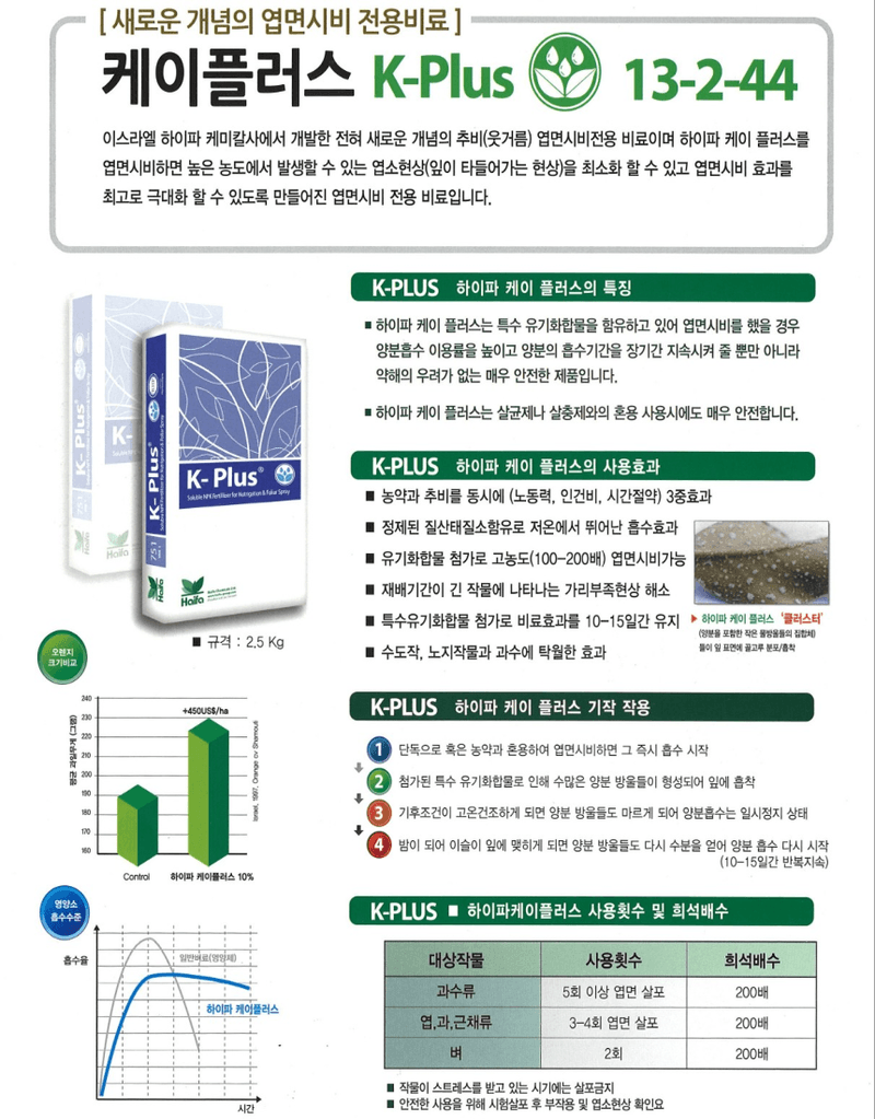남흥원예사님의 장터 판매 상품 [하이파 케이플러스 2.5kg 엽면시비 질산가리 질산칼륨 ] 첨부 사진