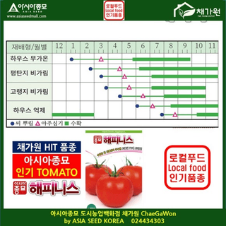 아시아종묘님의 자유주제 · 자유게시판 작성글 사진