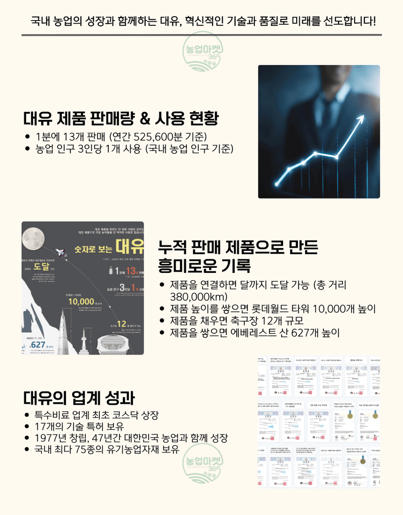 농업마켓365님의 장터 판매 상품 [농업마켓365 대유 쏘일닥터 5kg 3포, 6포 입제 유기농업자재 친환경자재 토양개량 및 작물생육용] 첨부 사진