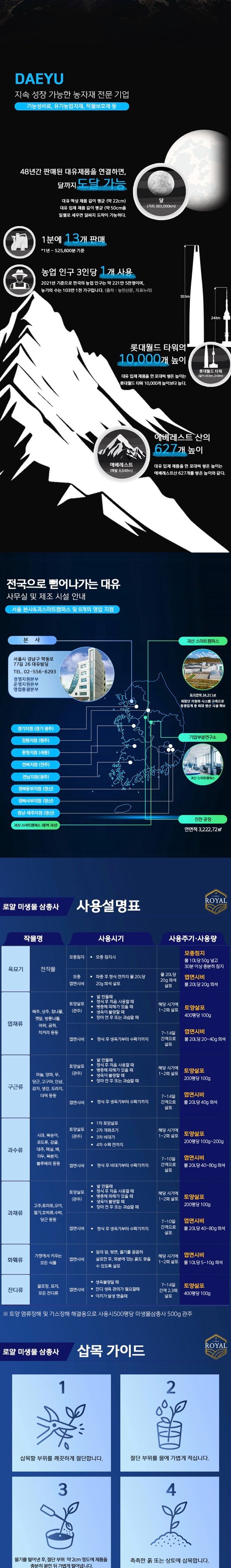 자재스토어님의 장터 판매 상품 [토양 미생물 삼총사 뿌리발근제 고추 칼슘 영양제 개량제 당도 비대 증가] 첨부 사진
