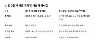 채종원님의 농사, 무엇이든 물어보세요! · 참여글 작성글 사진