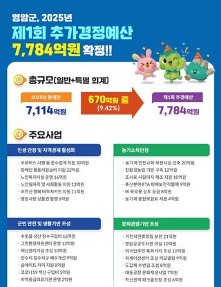 국중선님의 자유주제 · 자유게시판 작성글 사진