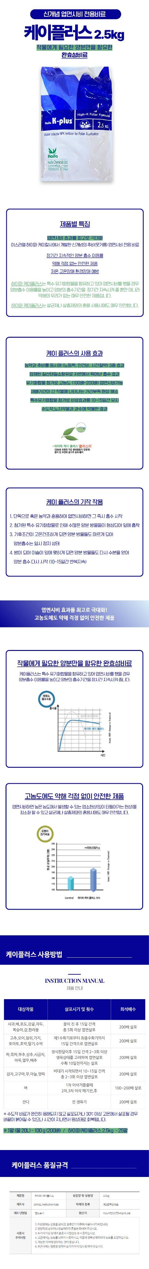 산들마켓,씨앗마켓님의 장터 판매 상품 [산들마켓 하이파 케이플러스 2.5kg 새로운 추비 웃거름 고농도 수용성 엽면시비 전용 비료] 첨부 사진