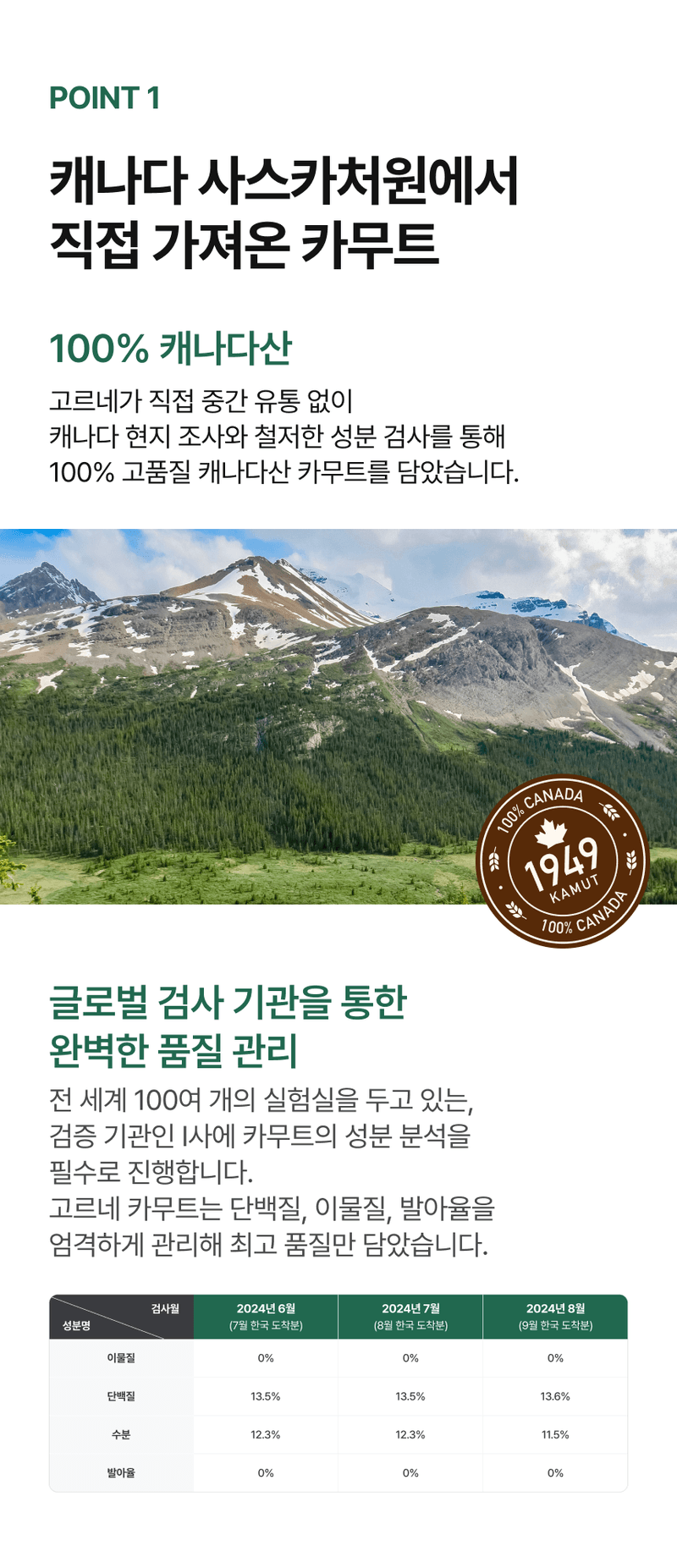 팜모닝 상점님의 장터 판매 상품 [🌾고르네 명품 캐나다산 순수 카무트 2kg🌾] 첨부 사진