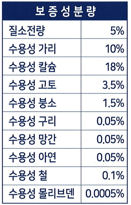 남흥원예사님의 장터 판매 상품 [칼슘 유기칼 플러스 2.5kg 엽면시비 50말 200평 관주 칼슘 붕소 마그네슘 미량요소 고품질 빠른흡수] 첨부 사진