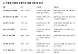 팜모닝 농사, 무엇이든 물어보세요!·참여글 게시글 이미지