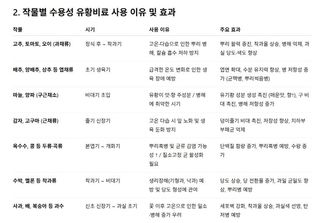 채종원님의 농사, 무엇이든 물어보세요! · 참여글 작성글 사진
