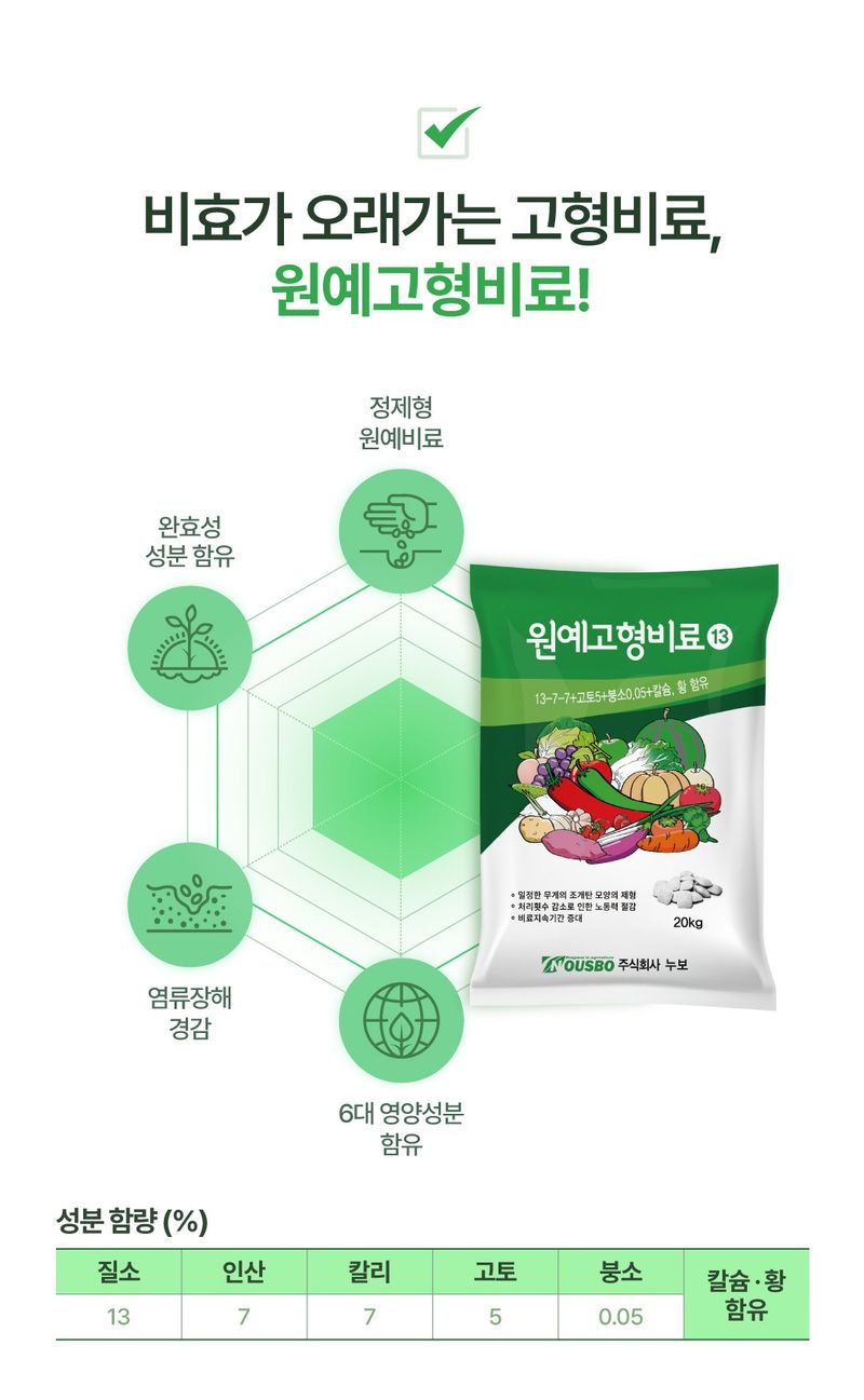 (주)누보님의 장터 판매 상품 [누보 원예고형비료 20kg 13-7-7 고추 배추 가지 토마토 웃거름] 첨부 사진