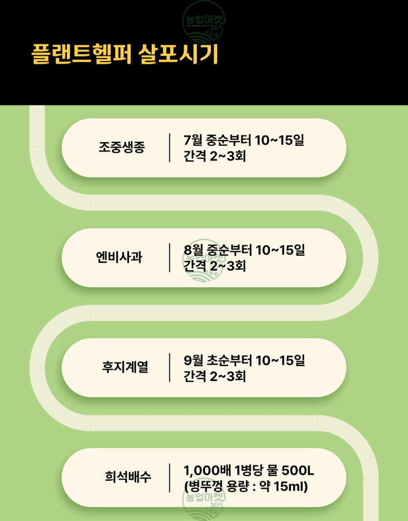 농업마켓365님의 장터 판매 상품 [농업마켓365 융전 플랜트헬퍼 액제 500ml 착색 당도 맛 해조추출물 해조서스팬션 사과 복숭아 포도 과수 과채] 첨부 사진