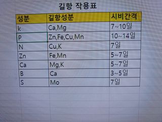 한상동님의 자유주제 · 자유게시판 작성글 사진