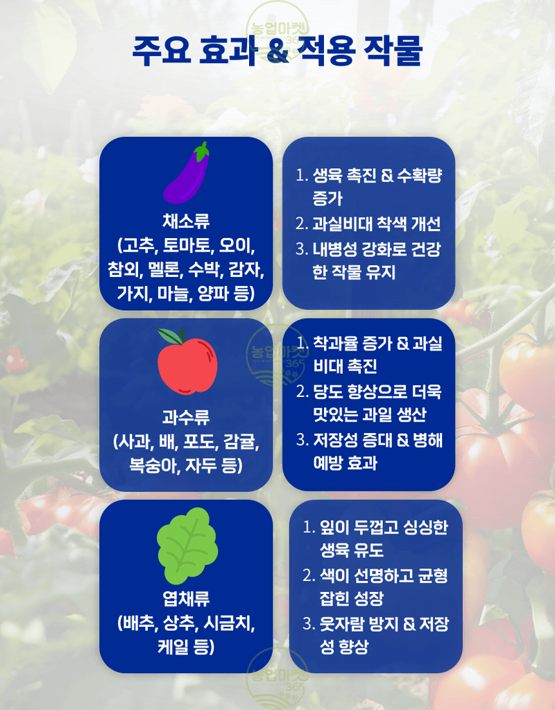 농업마켓365님의 장터 판매 상품 [농업마켓365 융전 nk유니칼 입제 1kg 유니칼슘비료 기비 추비 밑거름 웃거름 텃밭 주말농장] 첨부 사진