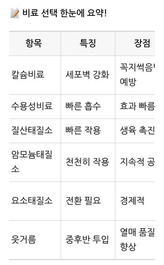 대산농사대장님의 고추 · 비료•농약 작성글 사진