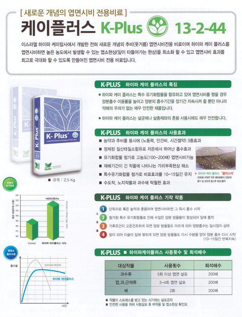 식물보호닷컴님의 장터 판매 상품 [사은품세트 켈팍1L+하이파케이플러스 2.5kg] 첨부 사진